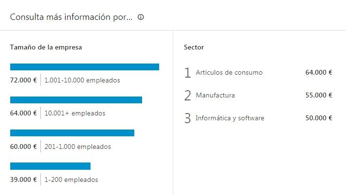 Información por tamaño de la empresa y por sector